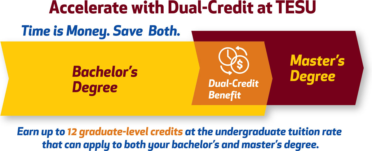 Accelerate with Dual-Credit